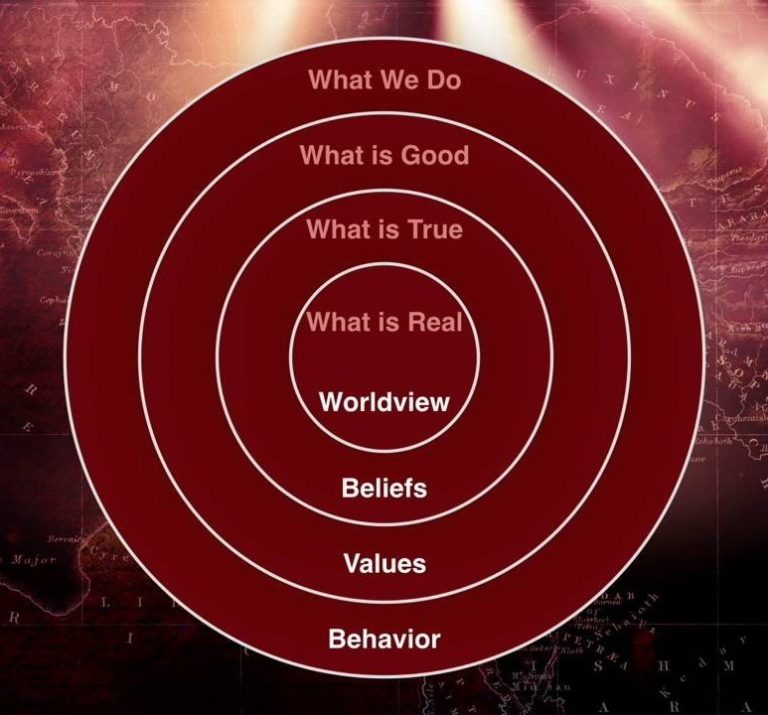 worldview-conversion-what-and-why-gci-equipper