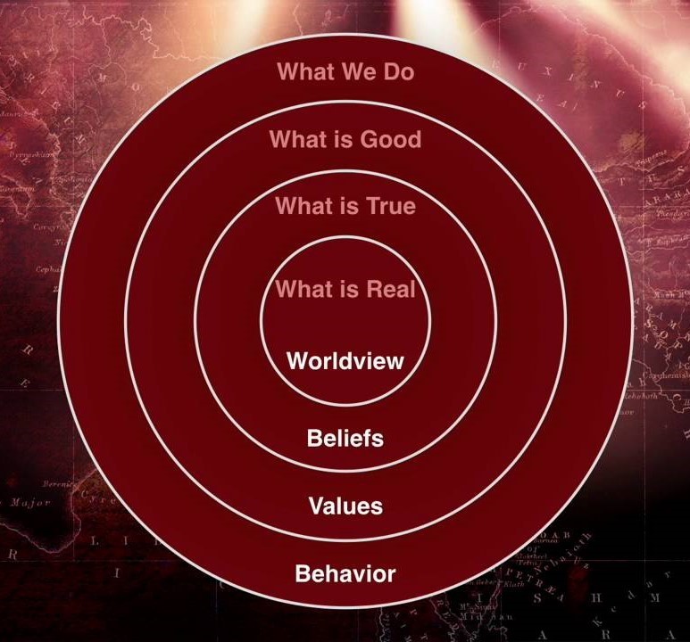 Worldview Conversion What And Why GCI Equipper   Worldview Diagram 